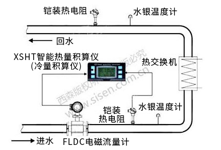 冷凍水冷量計(jì)量系統(tǒng)（電磁熱能表，電磁流量計(jì)）